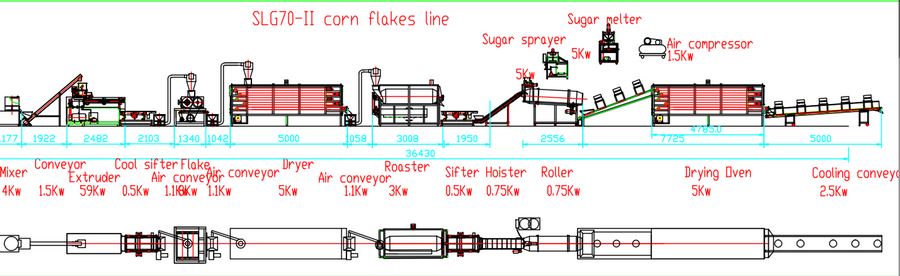 corn flakes making line