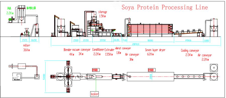 TVP MAKING MACHINERY TVP MAKING MACHINERY