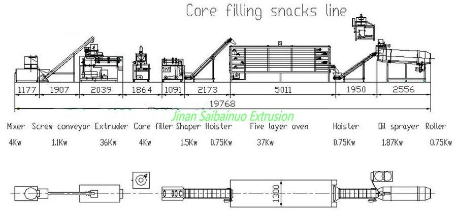 Corn snacks food machine Corn snacks food machine